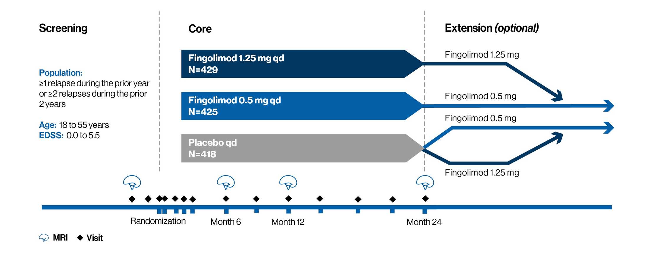 Freedom - Study Design-v