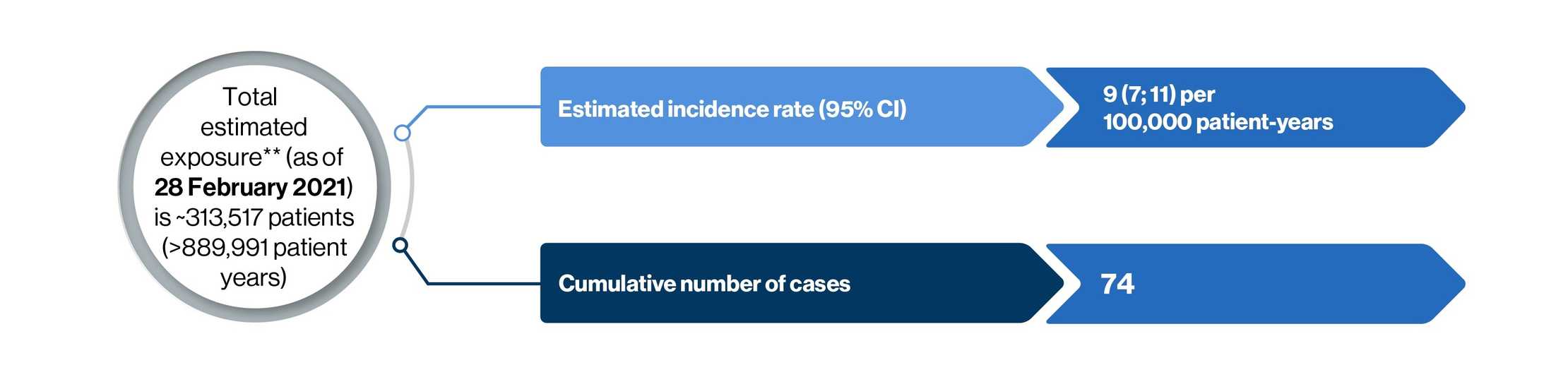 Key safety topics - CM-v2