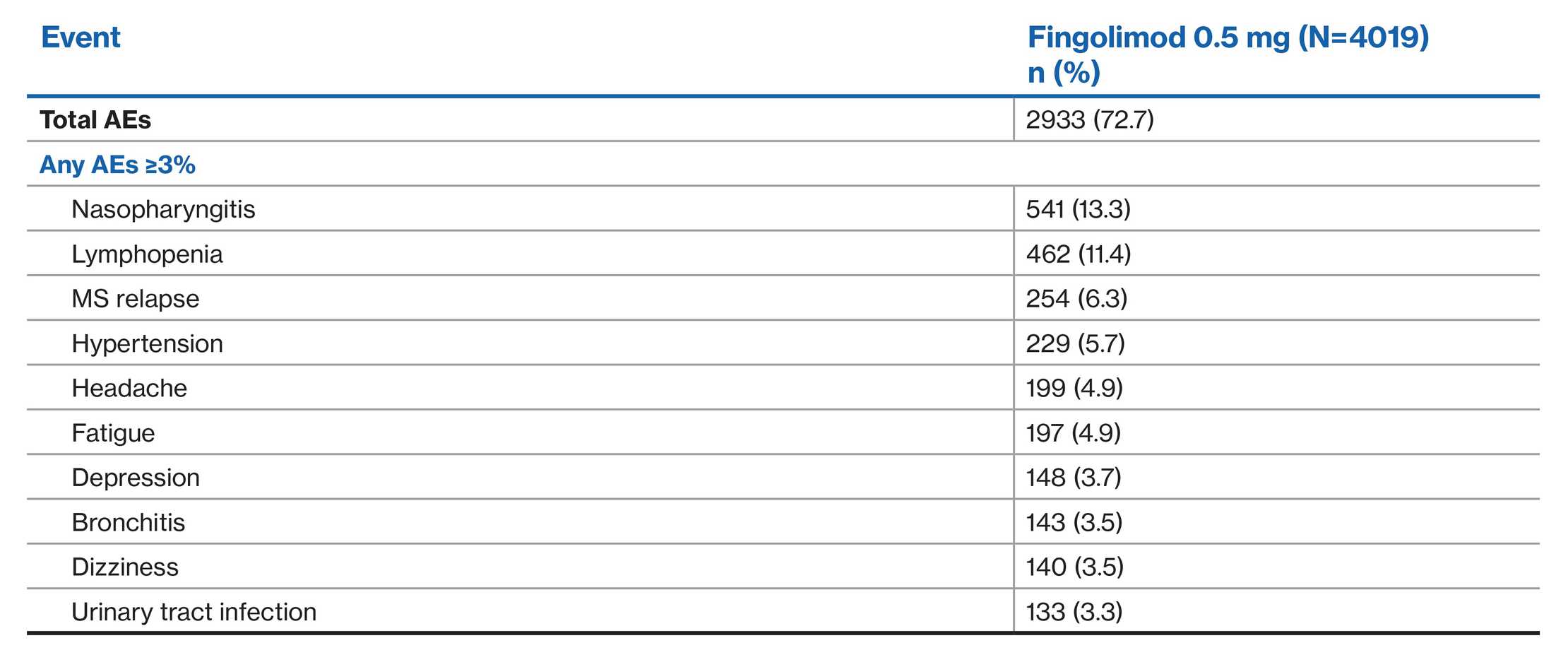 Pangaea table 1-v