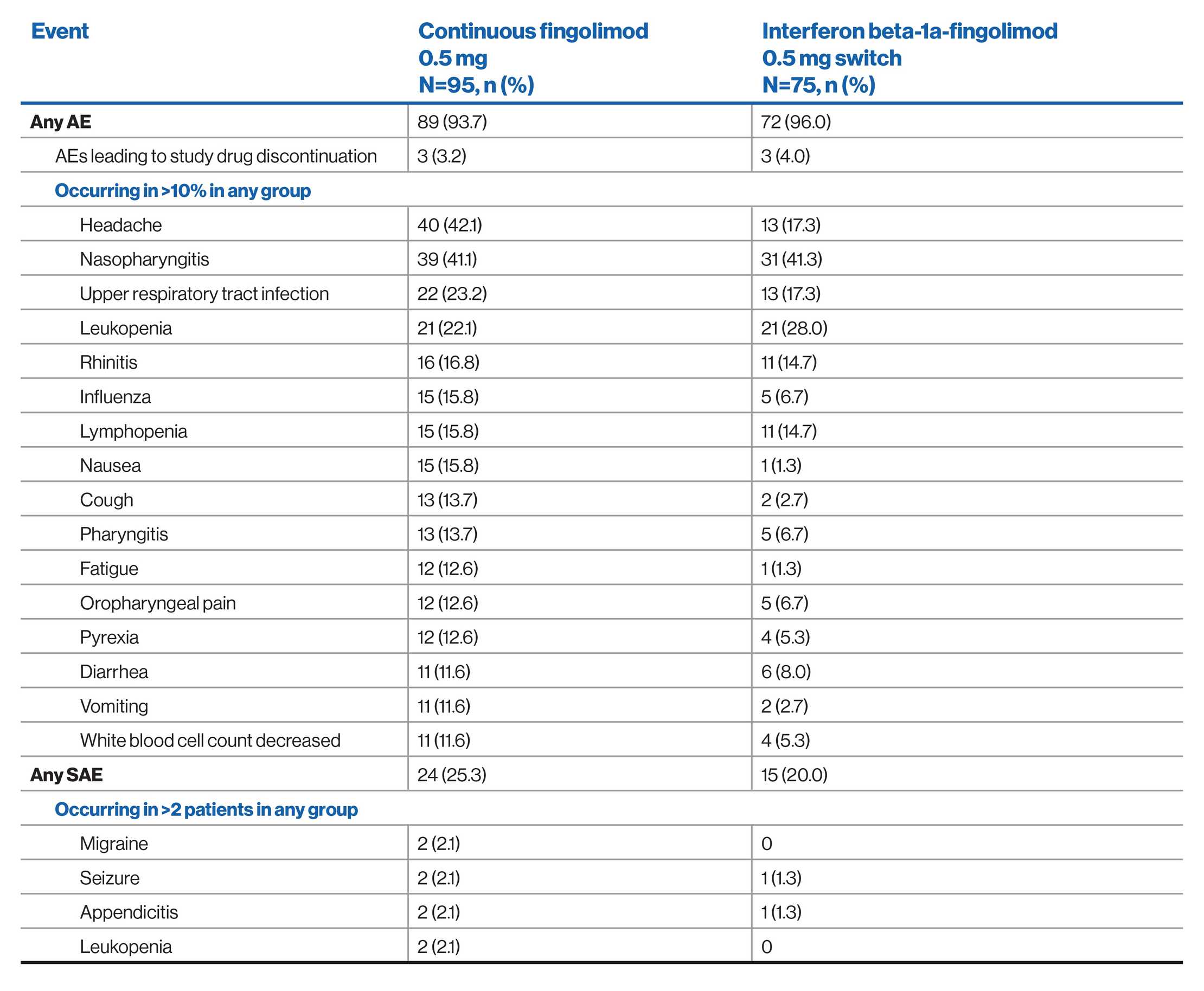 Paradigms Table 2-new table to be added-v_0