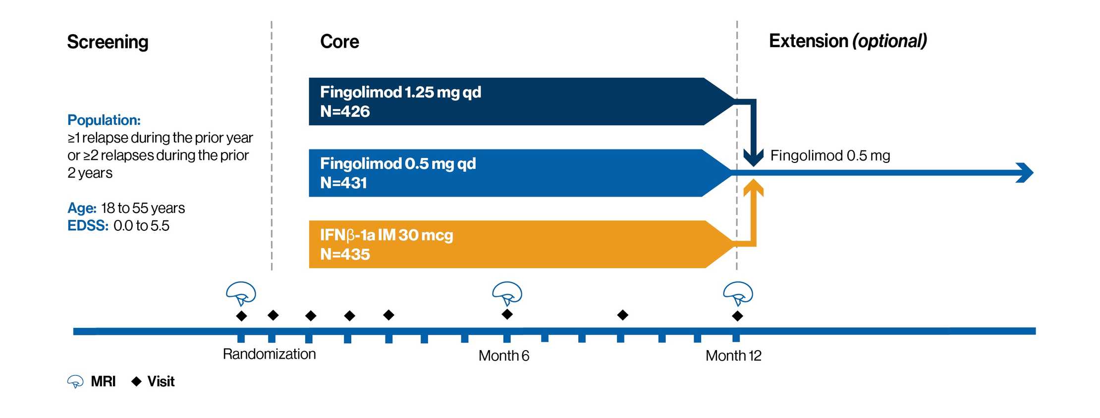 Transforms - Study Design-v