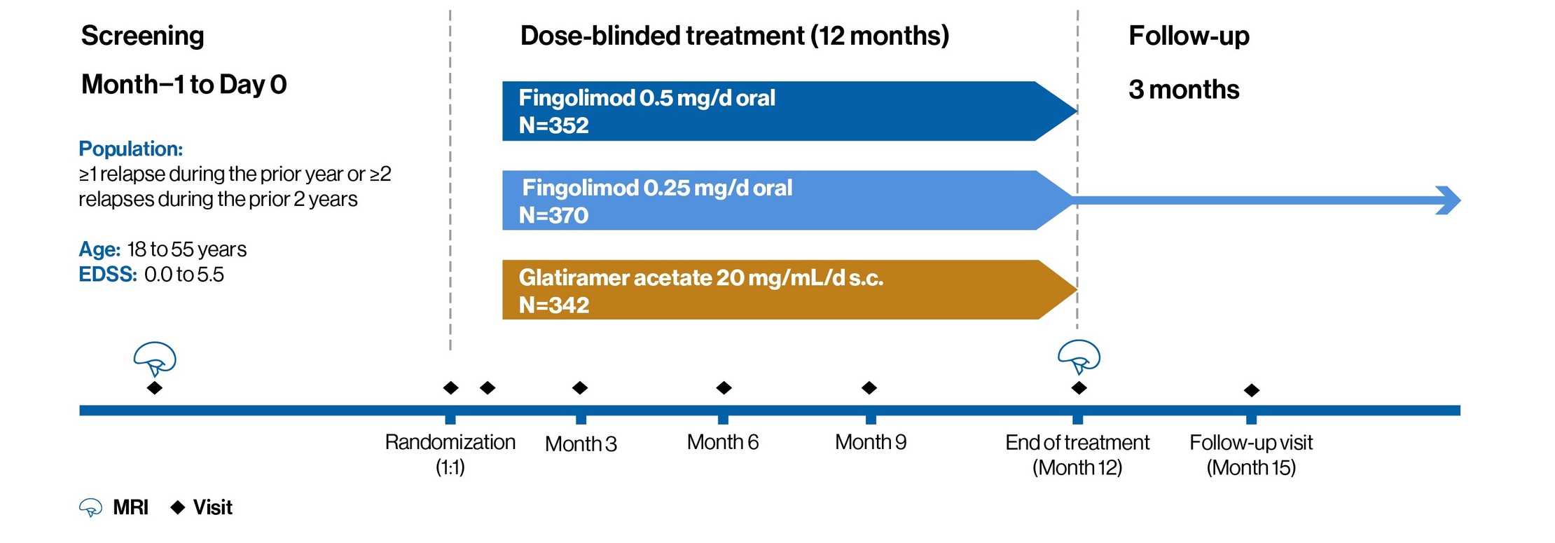 Assess-Study-Design-v3