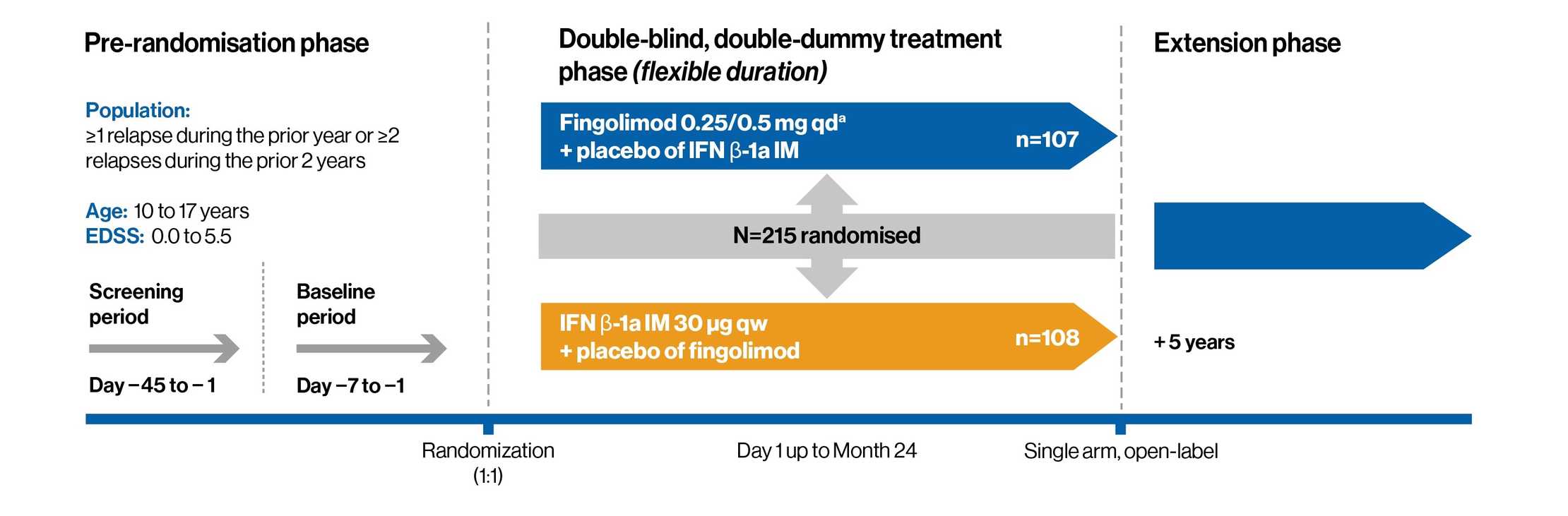 Paradigms-Study-Design-v1