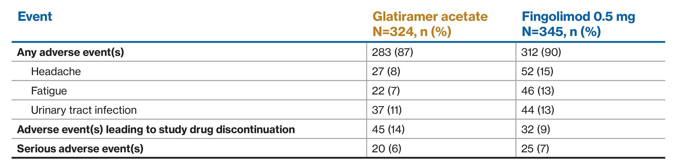 Table slide 31-v