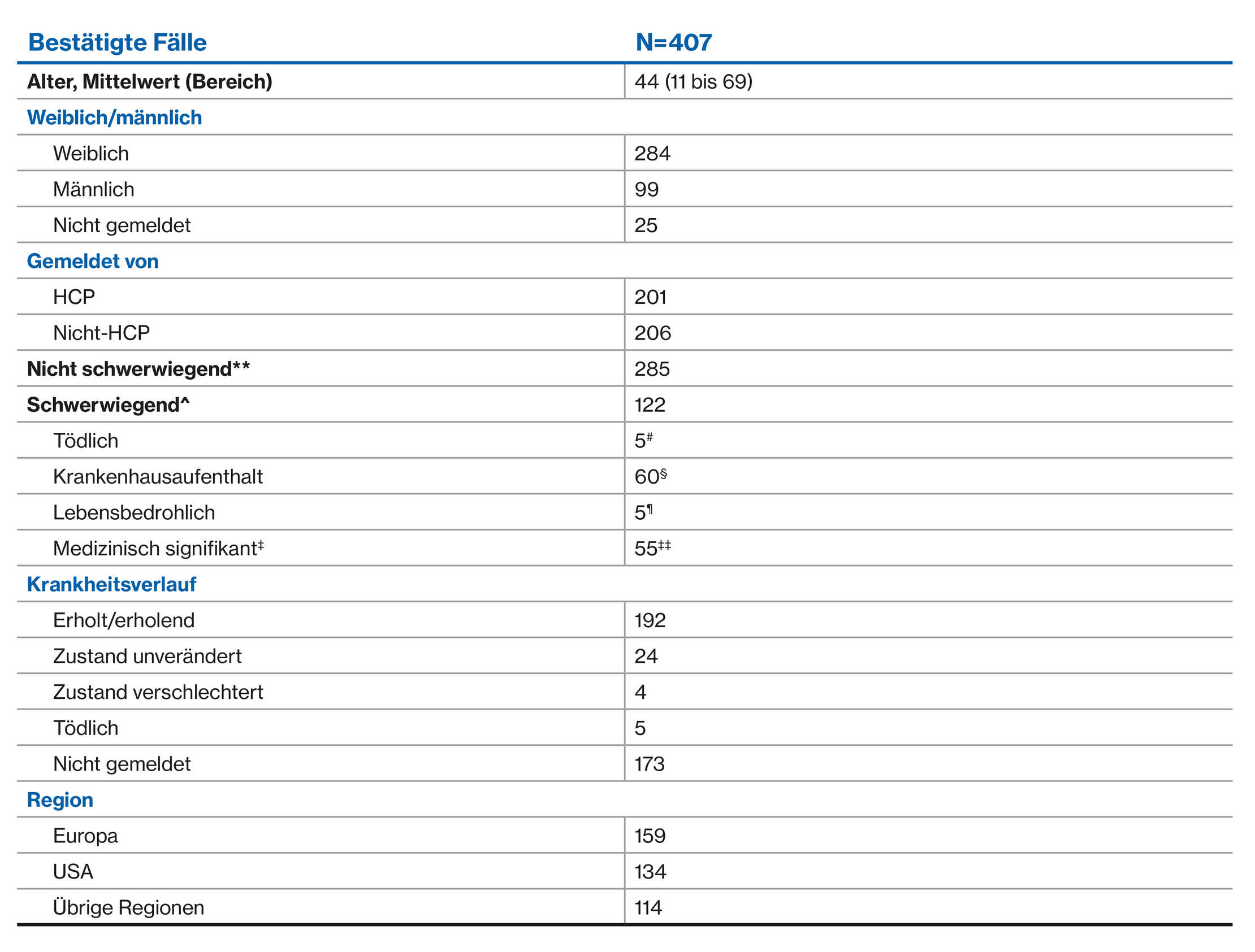 covid 1 table