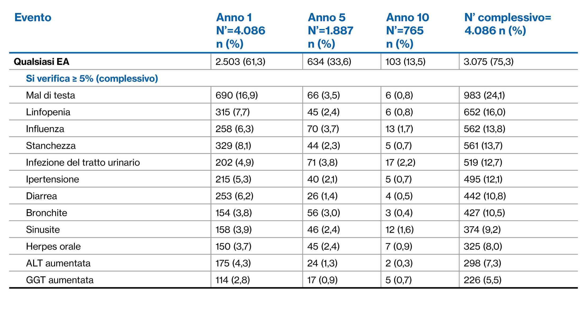 Table 11