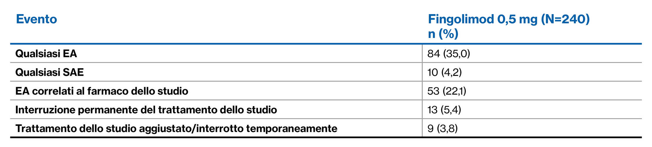 table 16