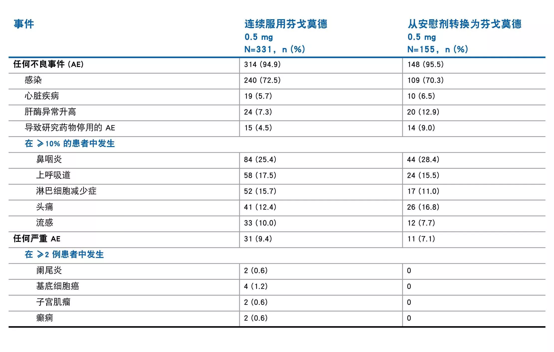 Page_2_1