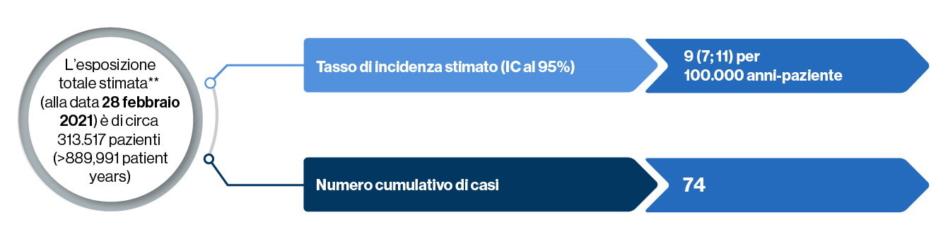 Key safety topics - CM_italy