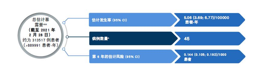 PML Fingo Chinese