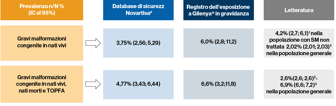 Reproductive toxicity_italy
