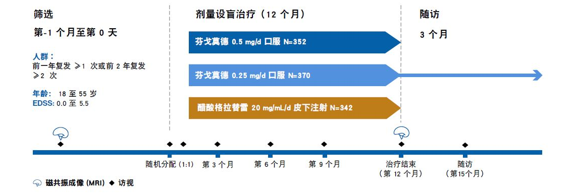 assess chinese