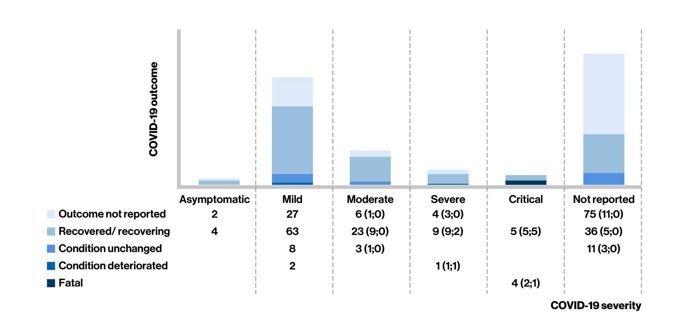 COVID-19 Severity-1, left