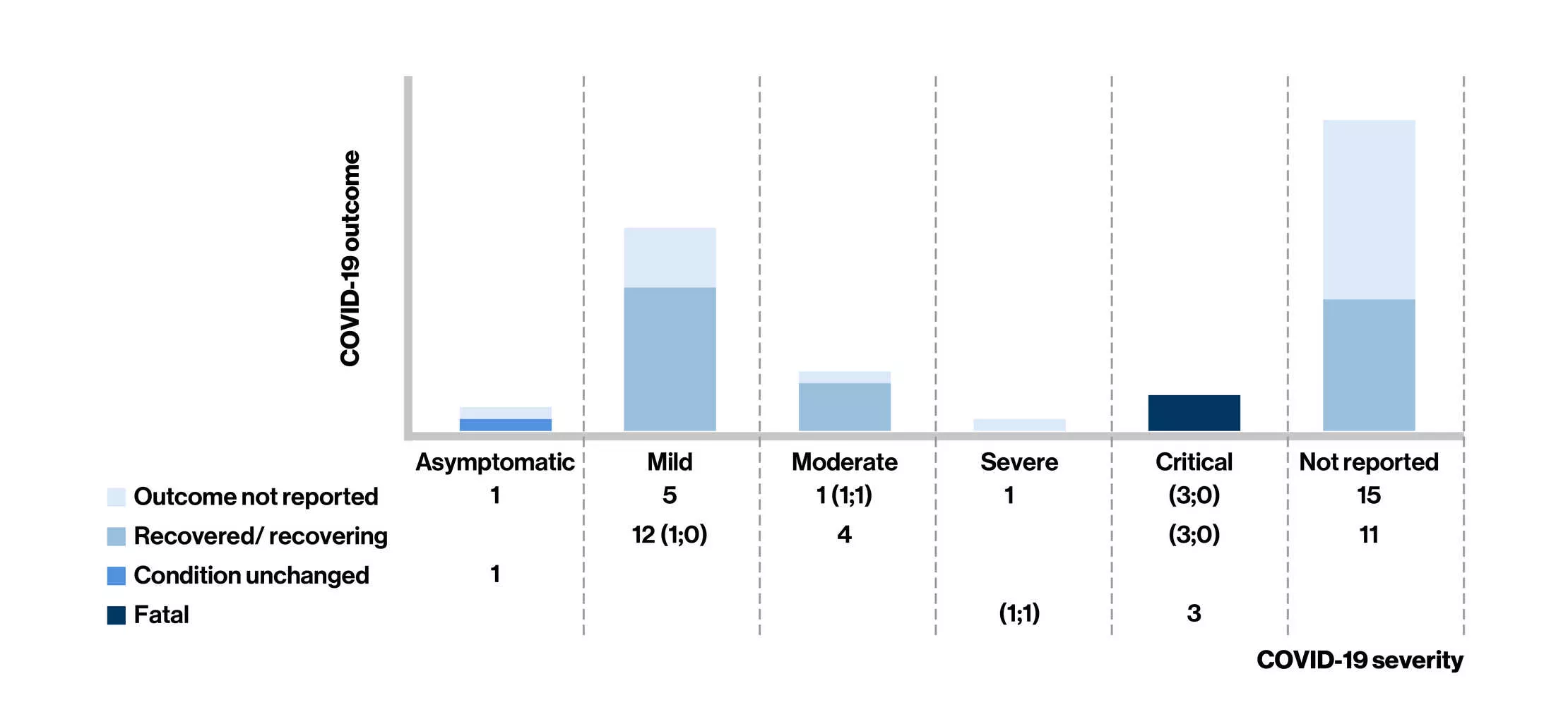 COVID-19 Severity-2, left