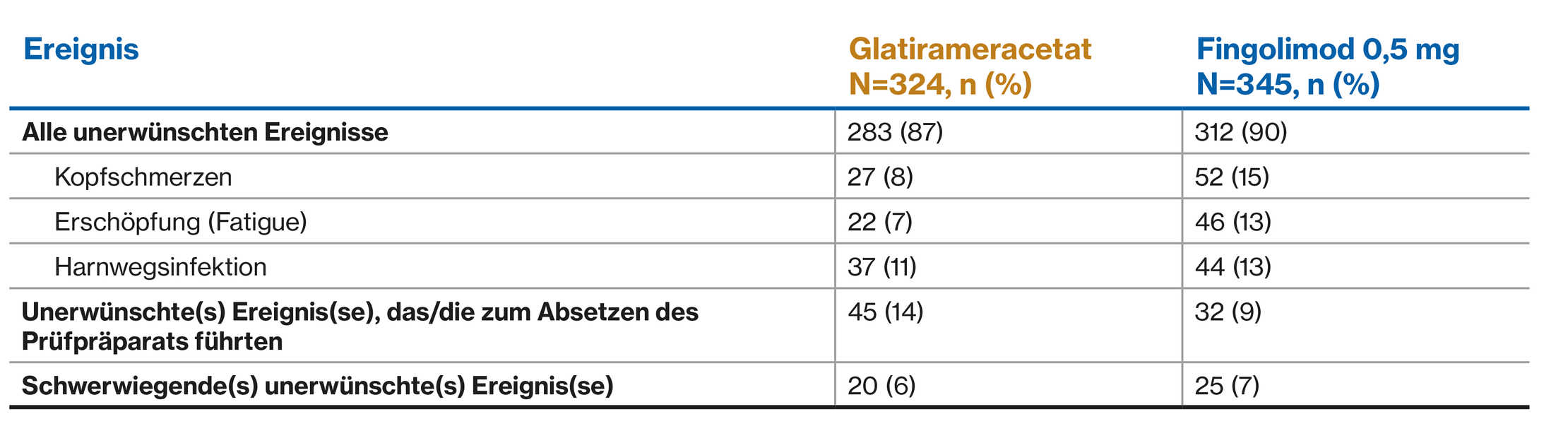 Assess Germany