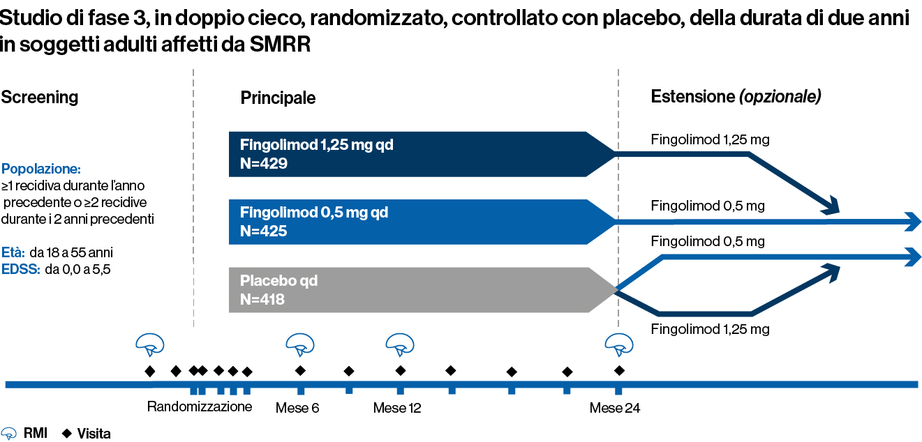 Freedom italy updated