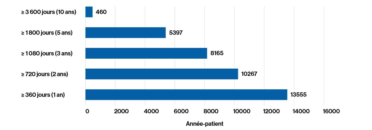 Exposure to fingolimod