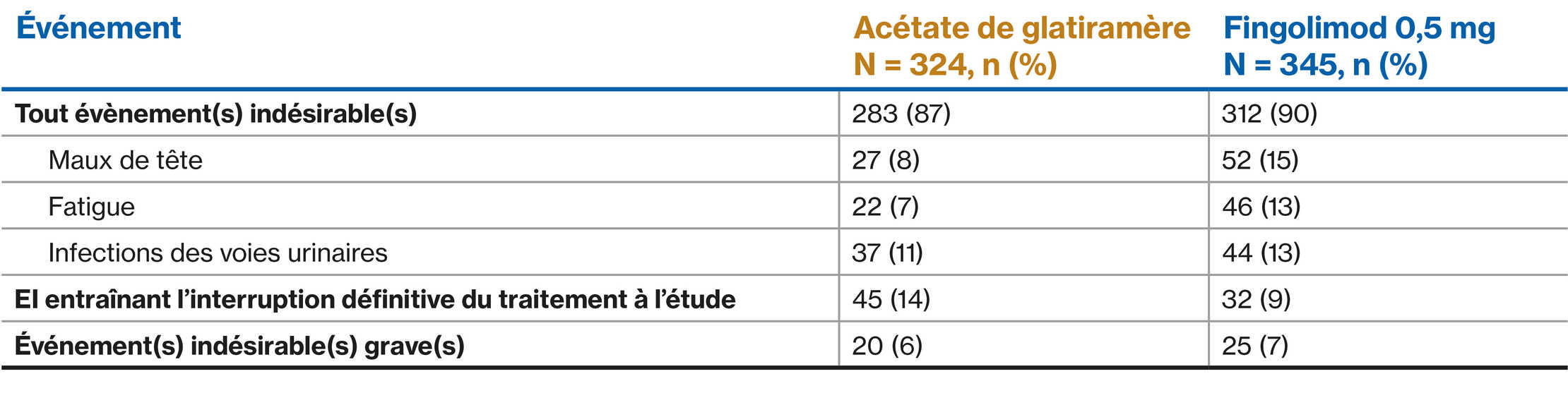 Fingolimod-Table-Images_French_10