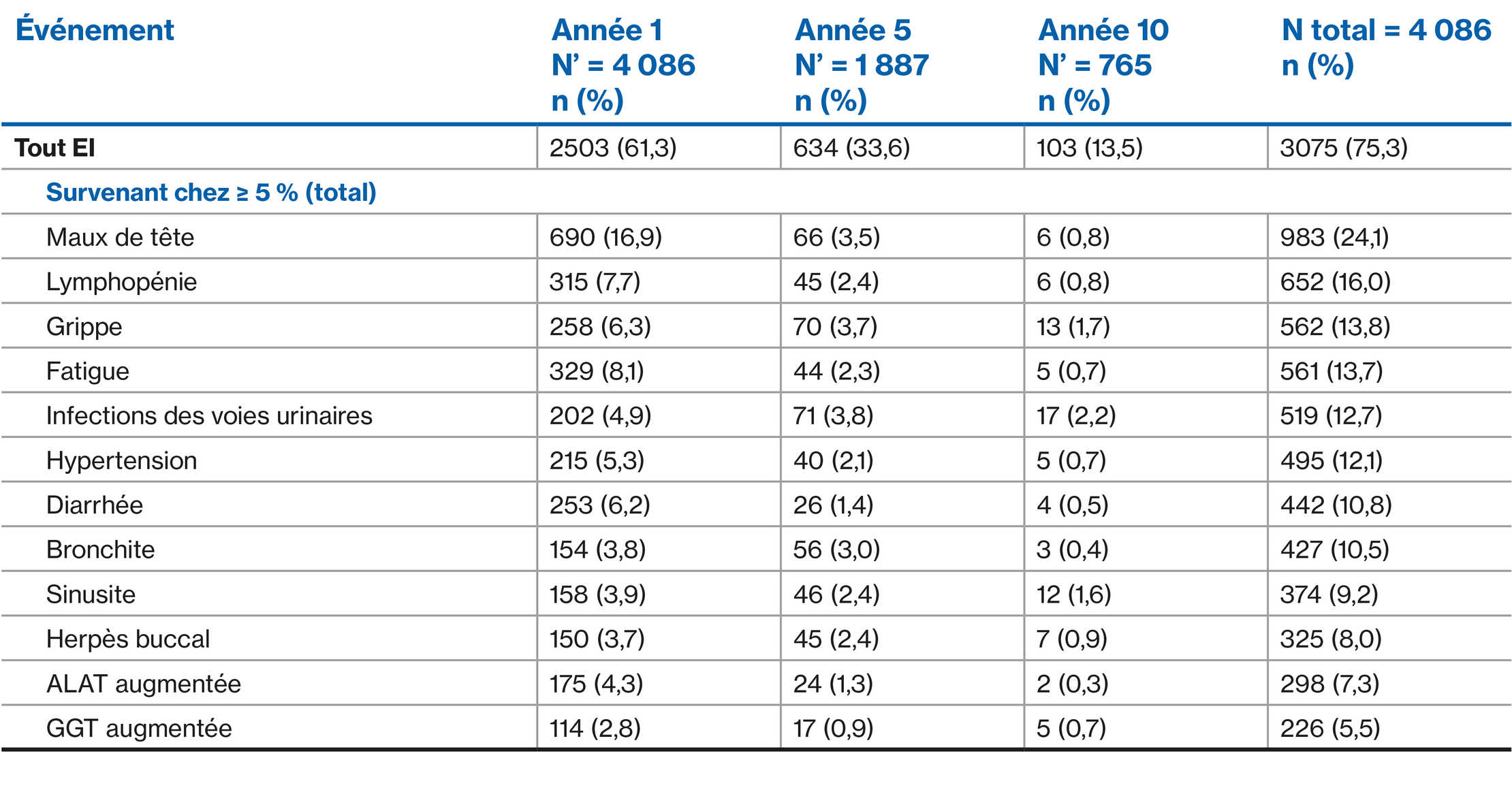 Fingolimod-Table-Images_French_11