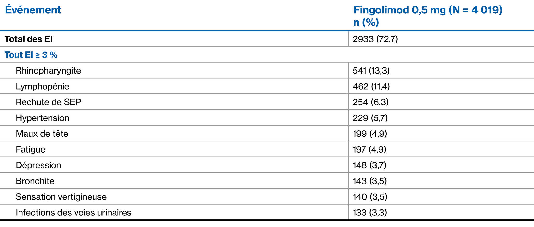 Fingolimod-Table-Images_French_12