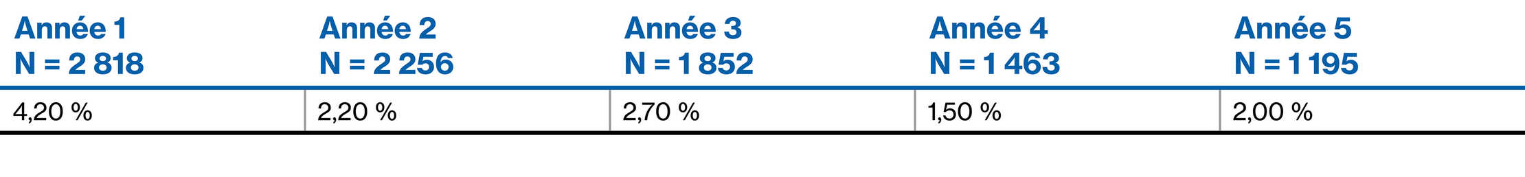 Fingolimod-Table-Images_French_13