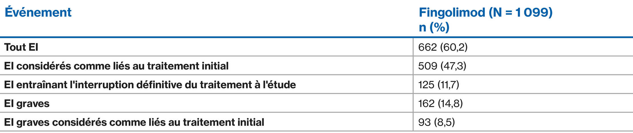 Fingolimod-Table-Images_French_15
