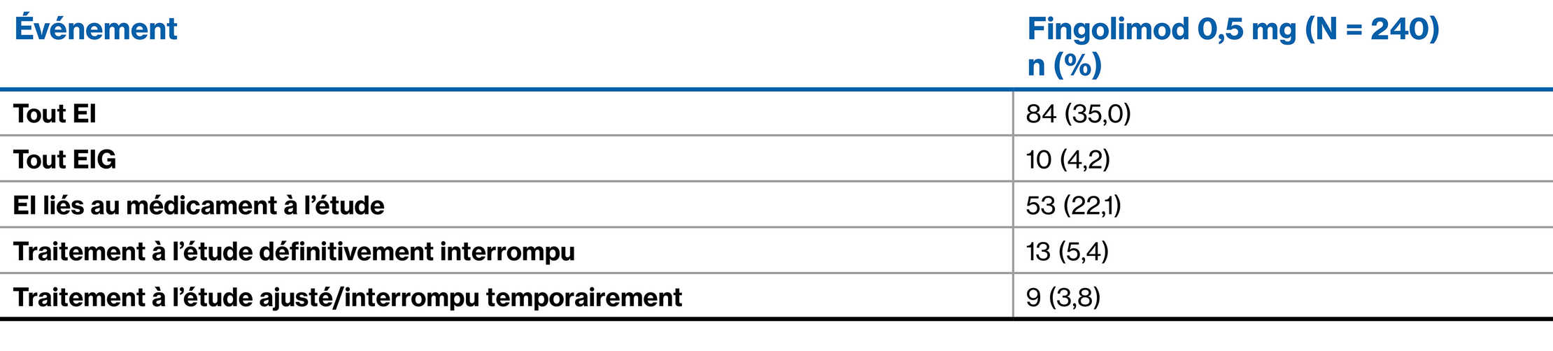 Fingolimod-Table-Images_French_16