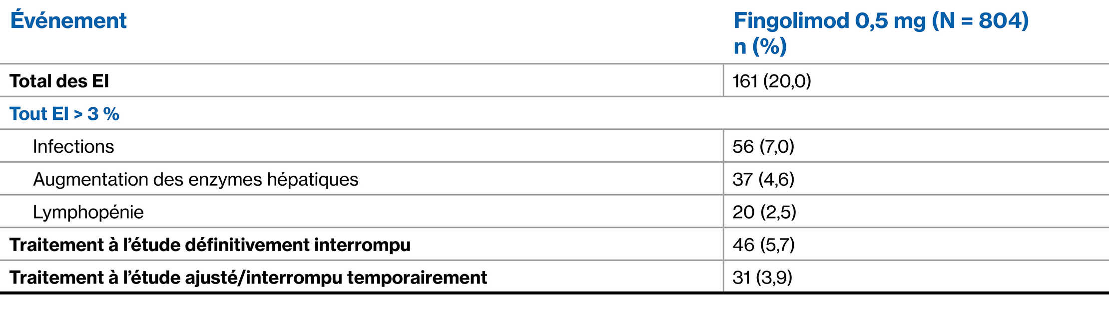 Fingolimod-Table-Images_French_17