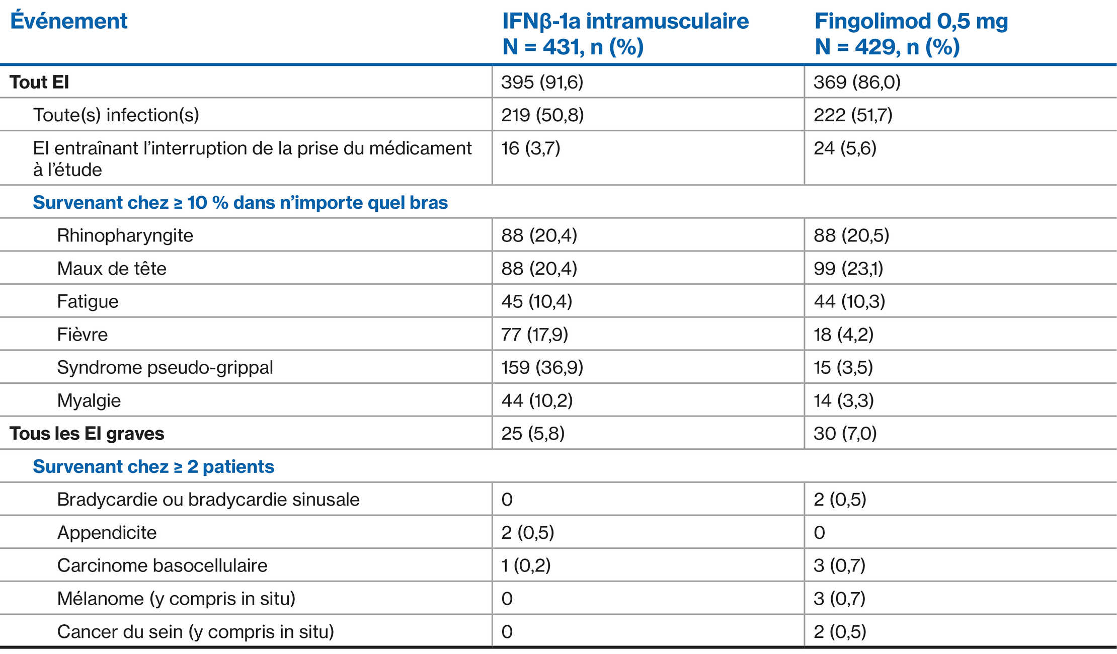 Fingolimod-Table-Images_French_3