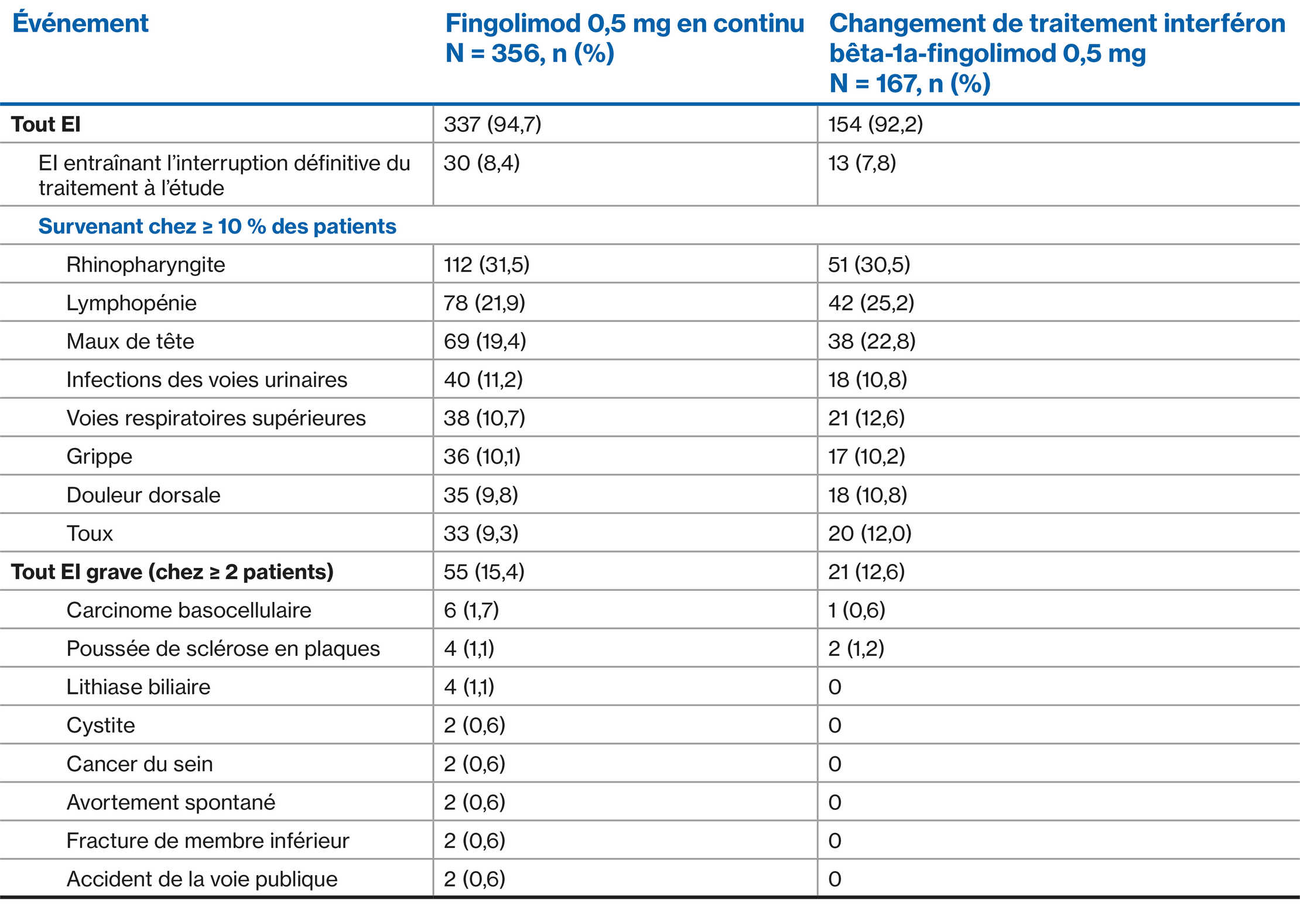 Fingolimod-Table-Images_French_4