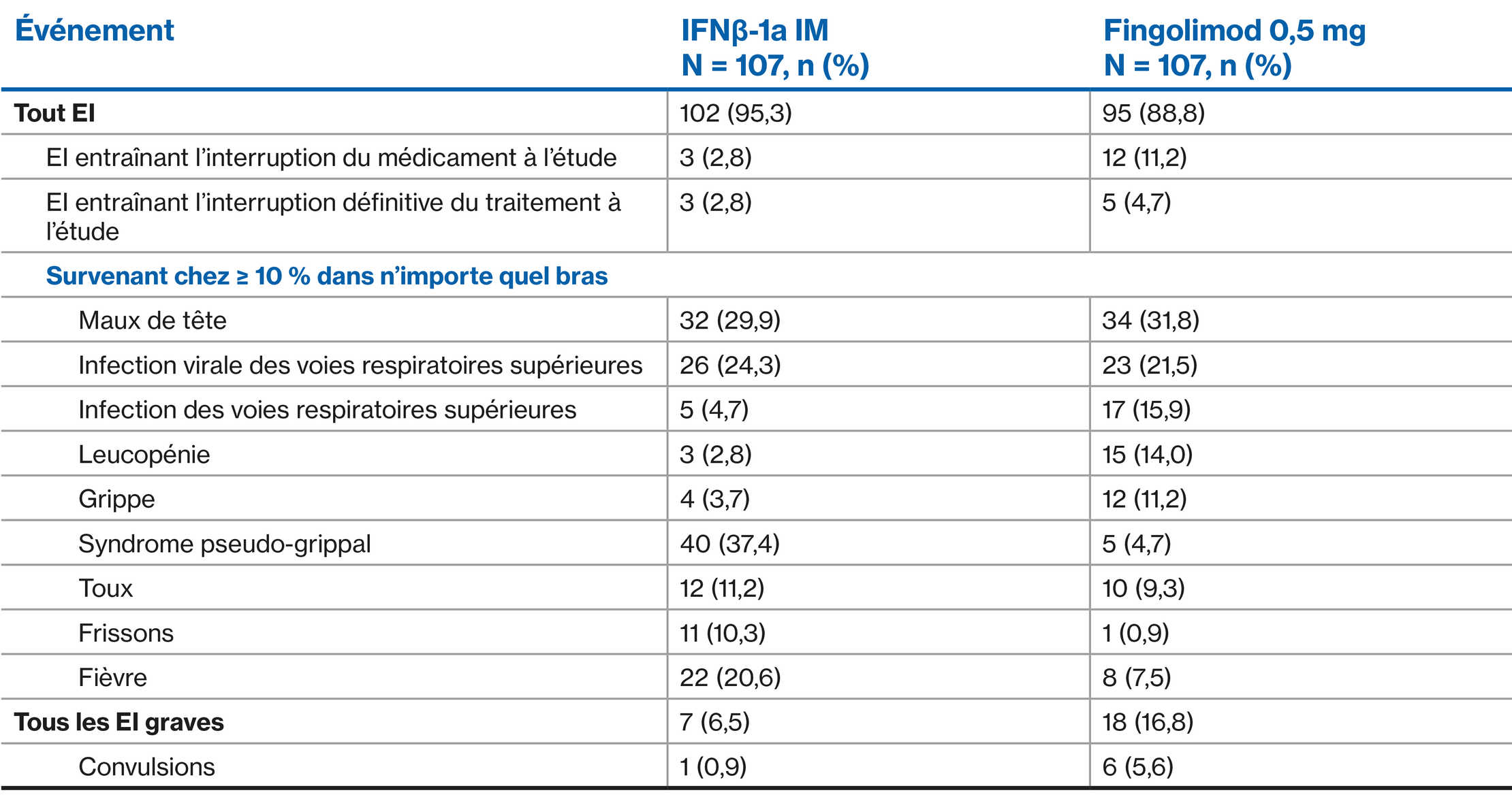 Fingolimod-Table-Images_French_5