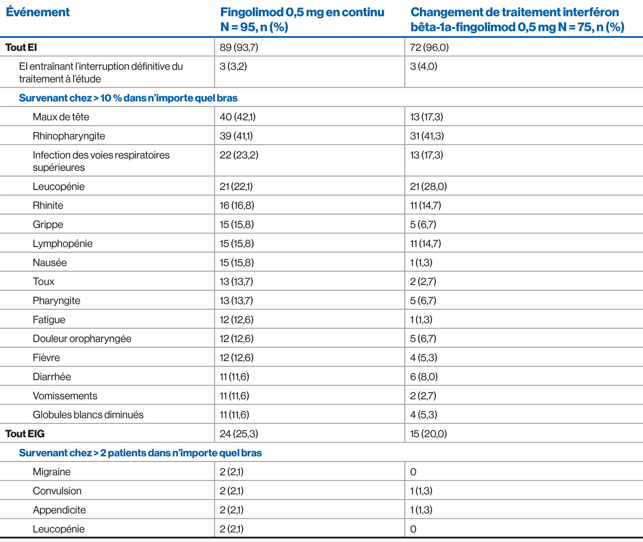 Fingolimod-Table-Images_French_6