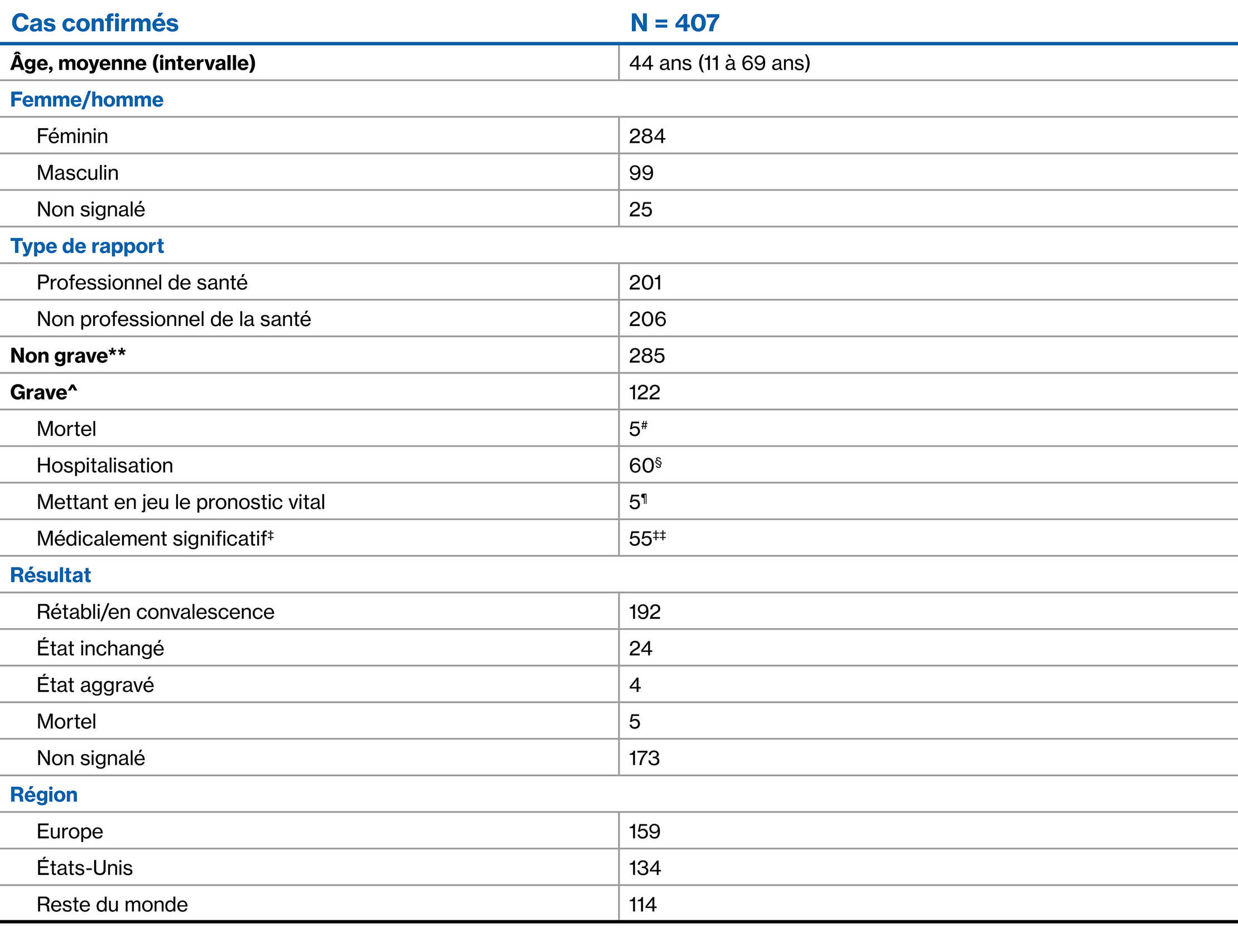 Fingolimod-Table-Images_French_7
