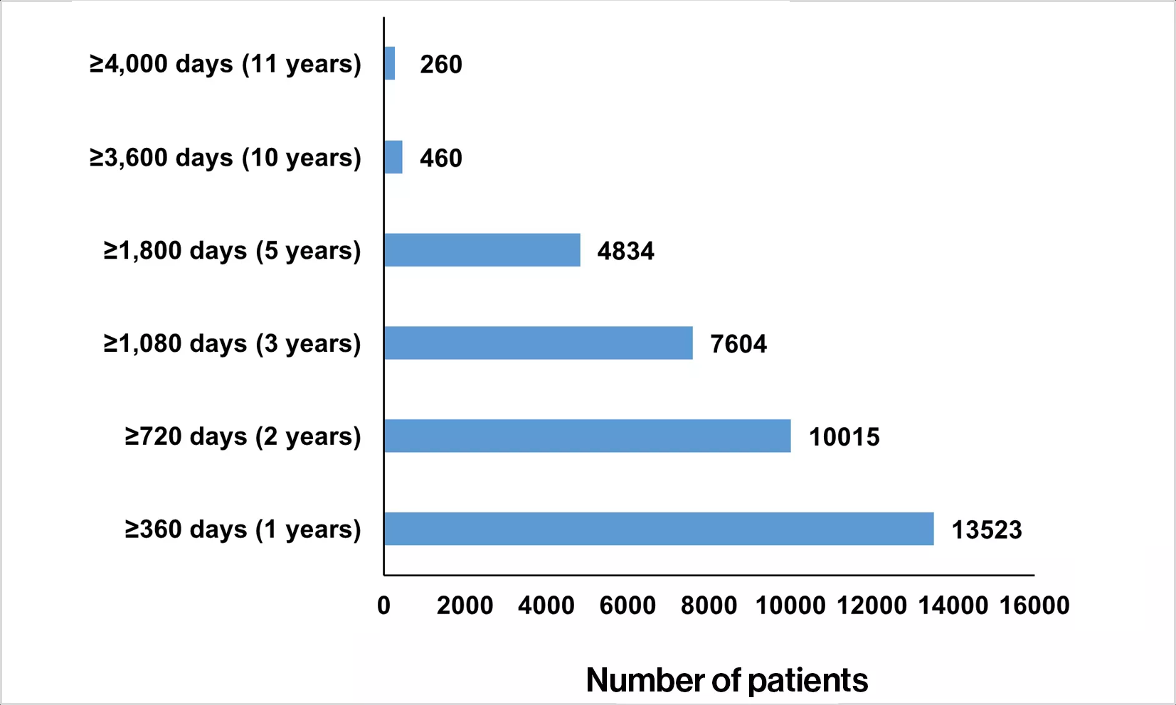 ExposureToFingolimod_Nov16
