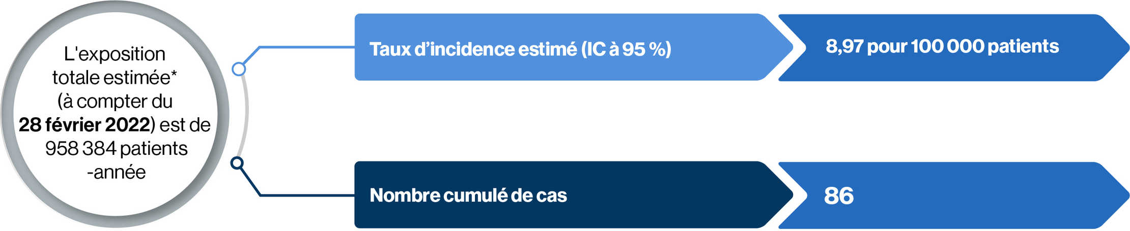 CM