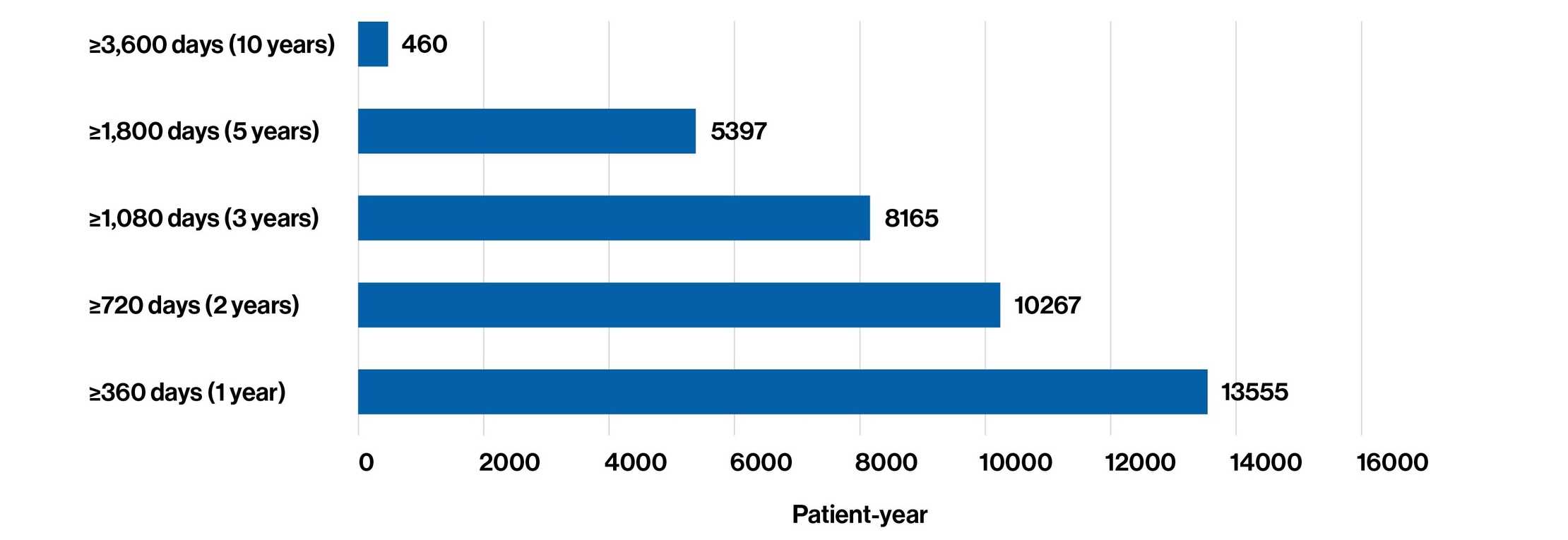 Exposure_to_fingolimod-v3