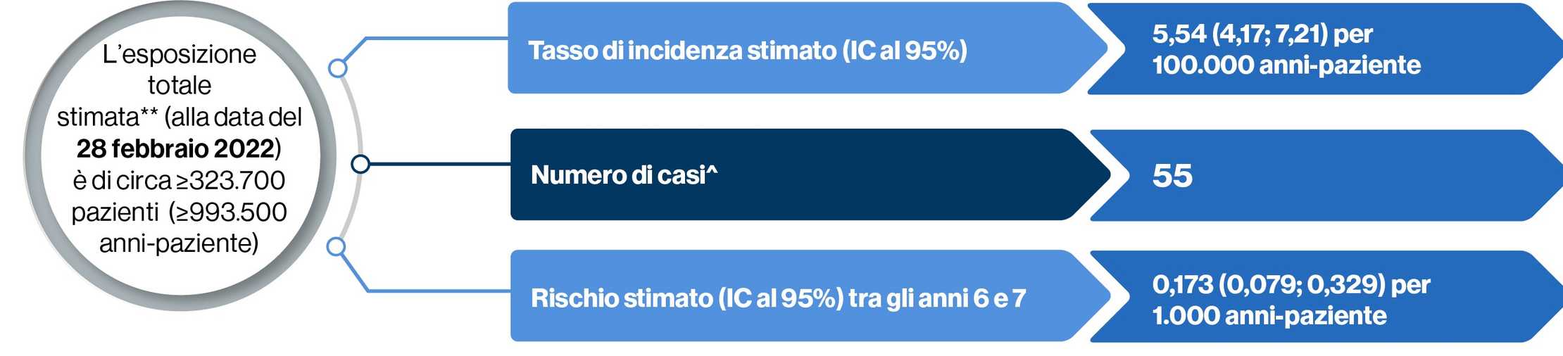 Leucoencefalopatia multifocale progressiva (PML)@2x-1001.jpg