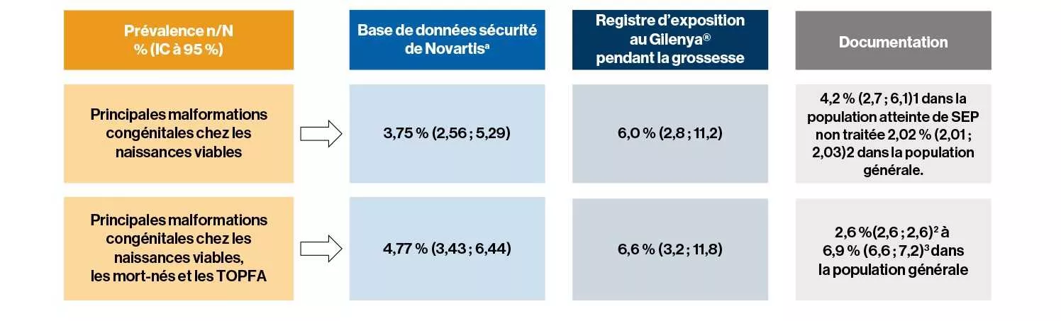 PARADIGMS Conception de l’étude