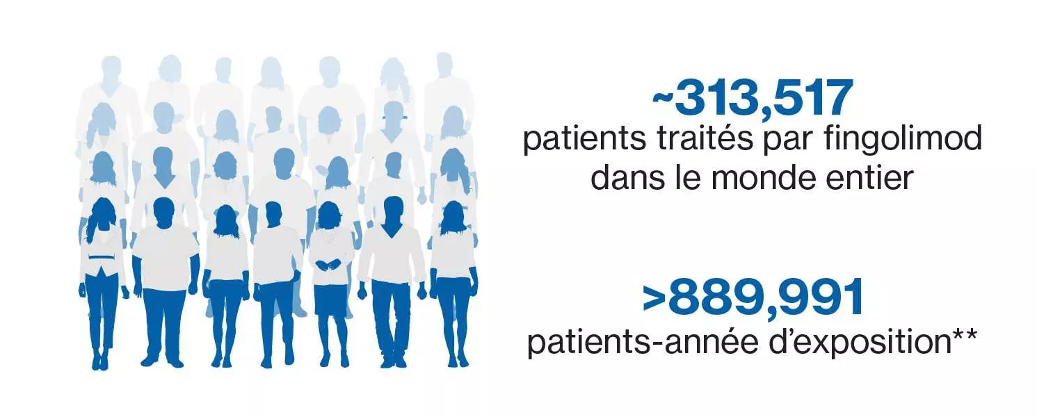 patients