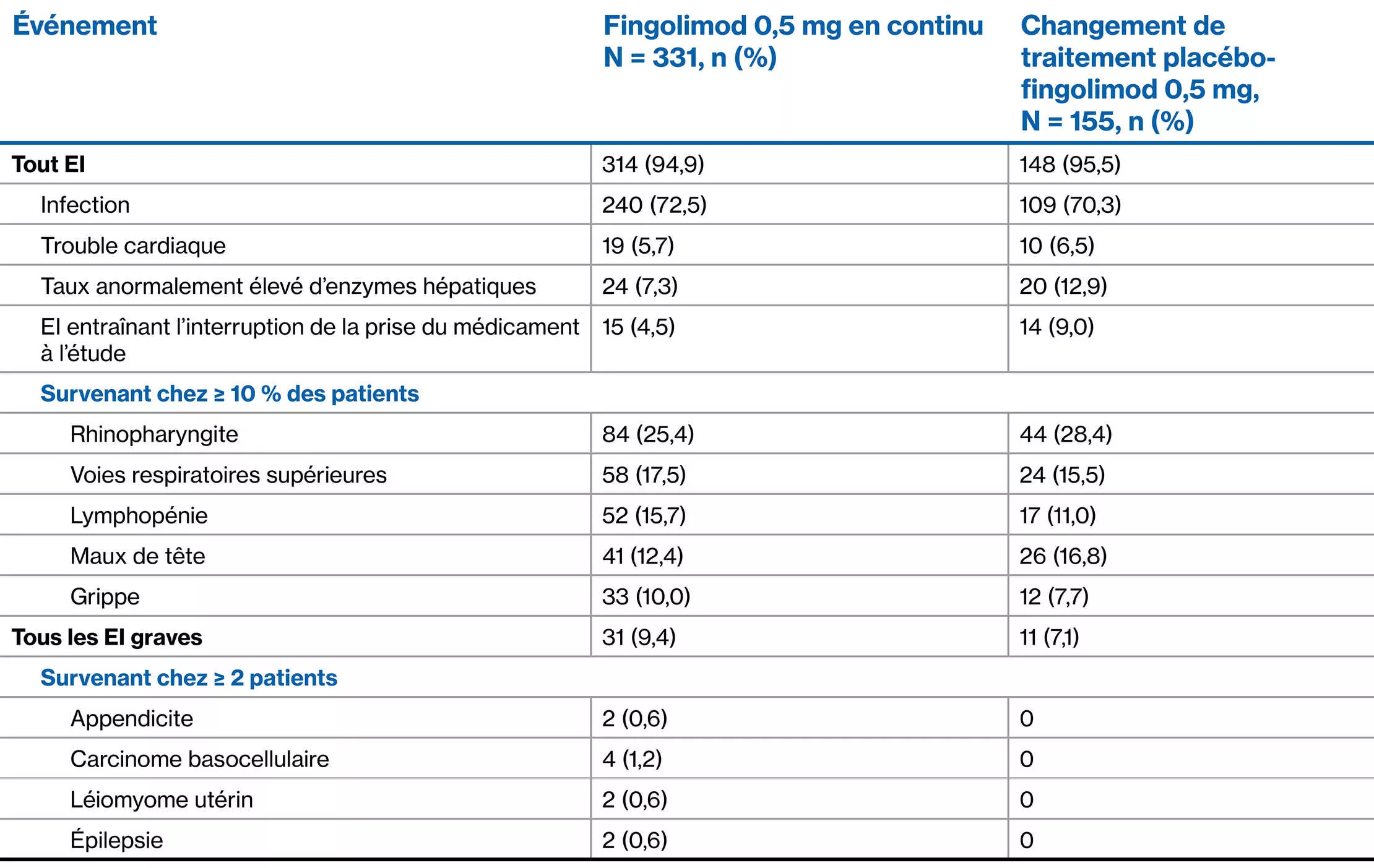 Fingolimod-Table-Images_French_2.