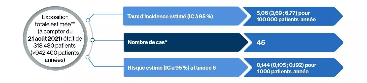 Leucoencéphalopathie multifocale progressive - LMP