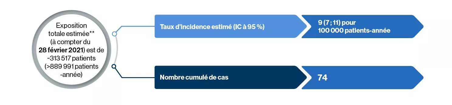 Méningite à cryptococcus - MC