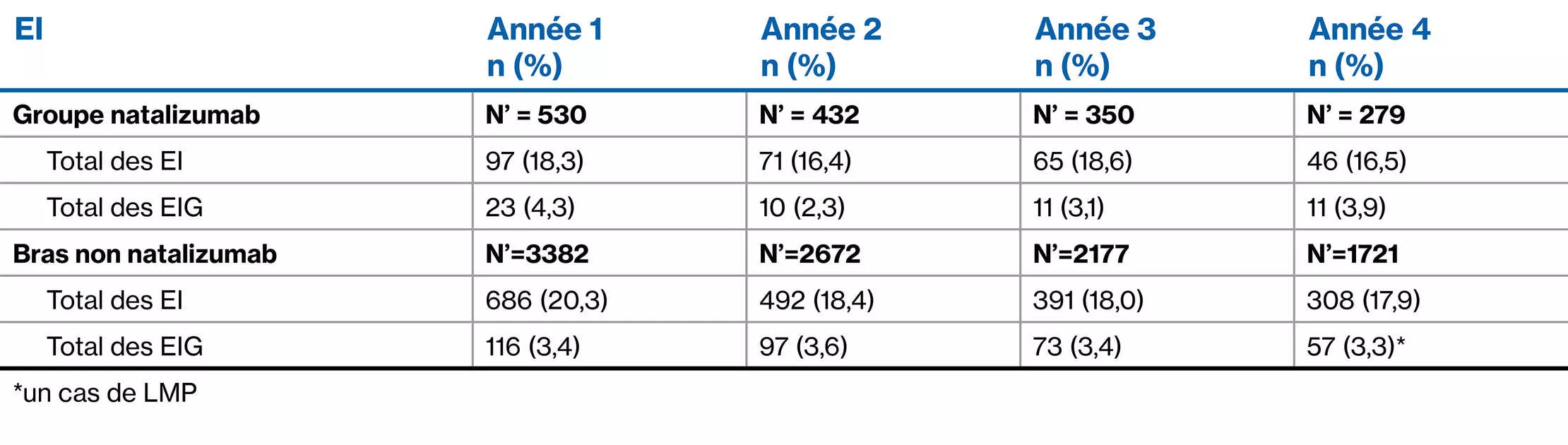 Fingolimod-Table-Images_French_14