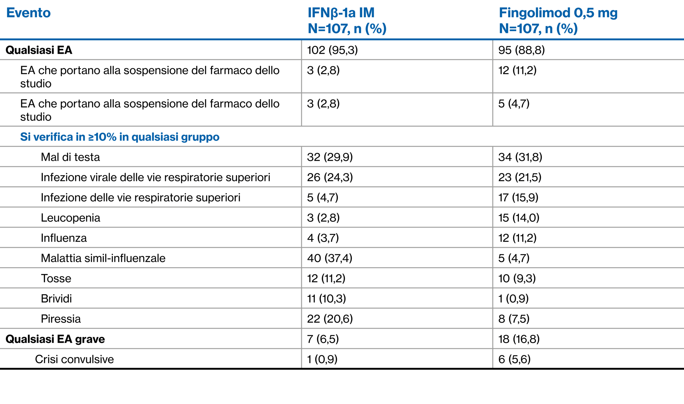 paradigms_first_table