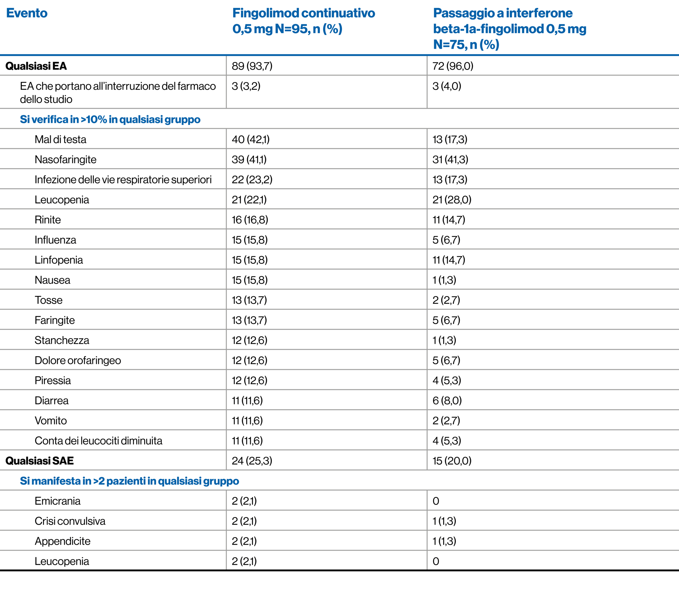 paradigms_sec_table