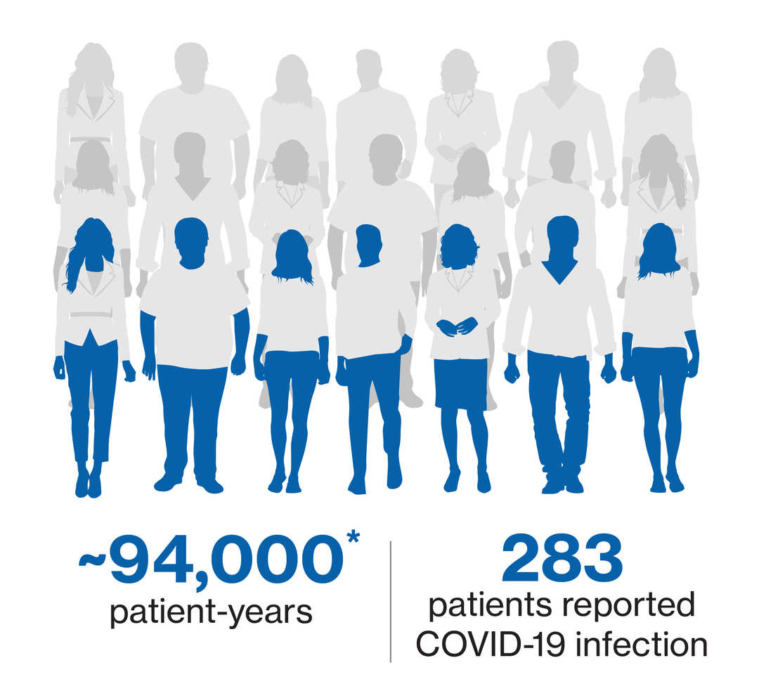 COVID-19_post marketing_v5