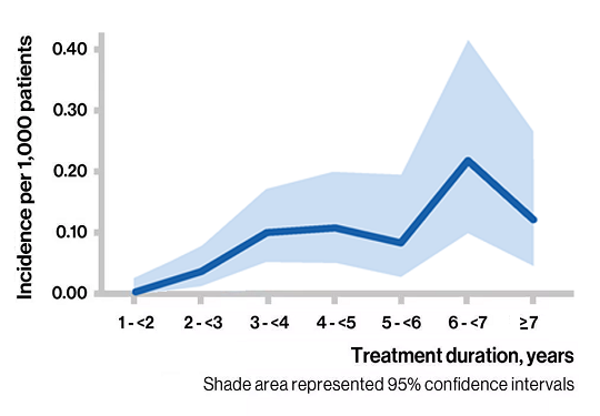 PML Graph 1 Updated
