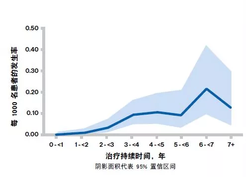 PML Graph Chinese 1