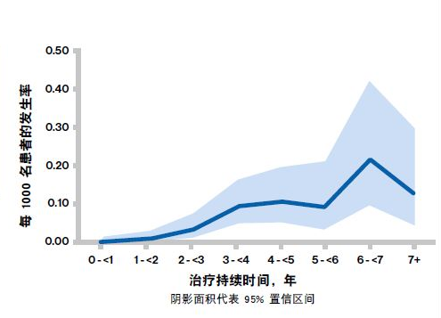 PML Graph Chinese 1
