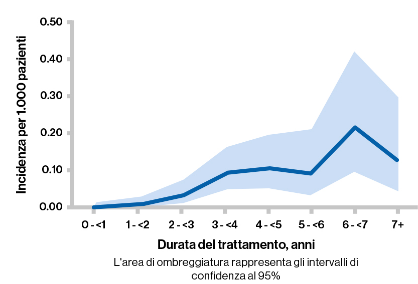 Graph 1_italy